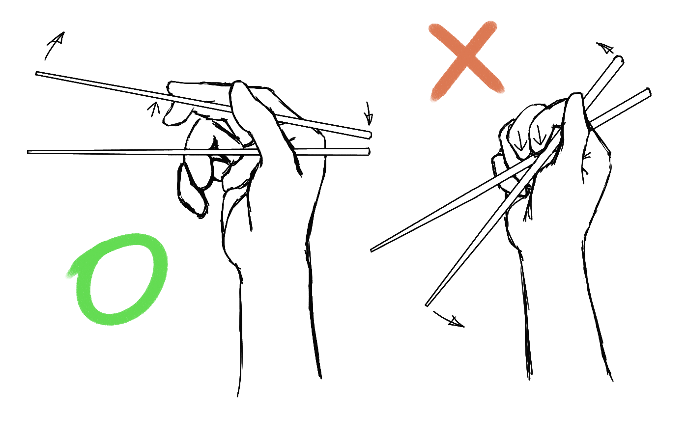 Chopsticks_usage